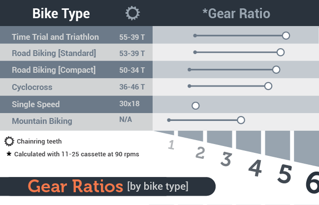 Road Bike Gearing Chart