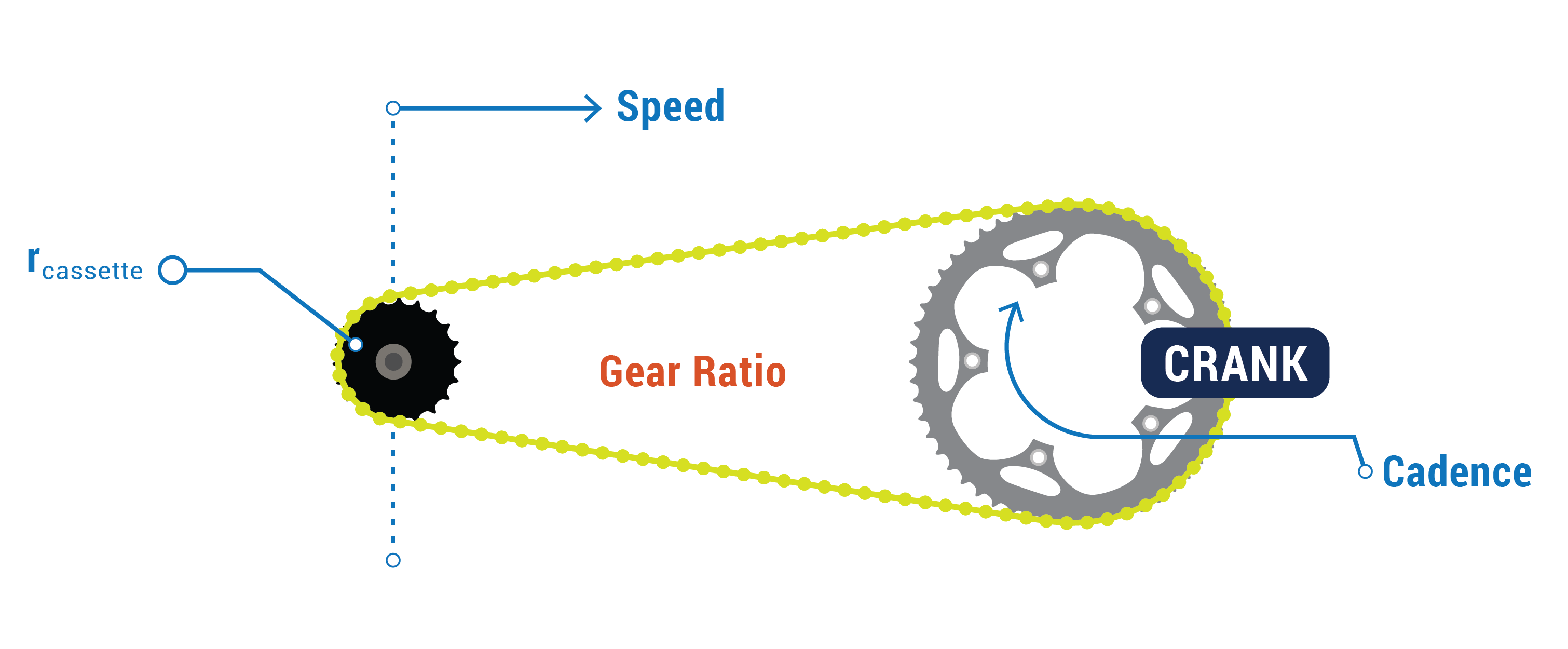 cycle gear parts name