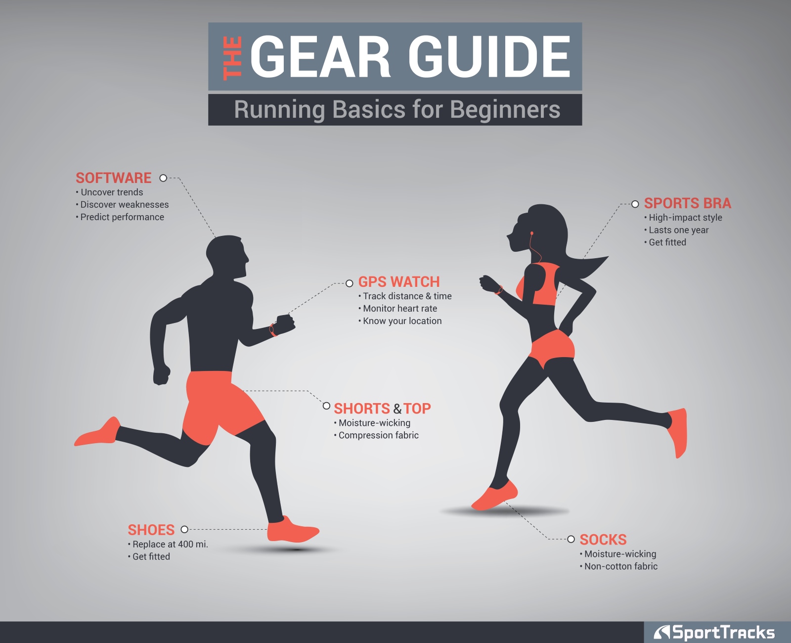 Infographic The Basic Running Gear Guide Learn About All Of The