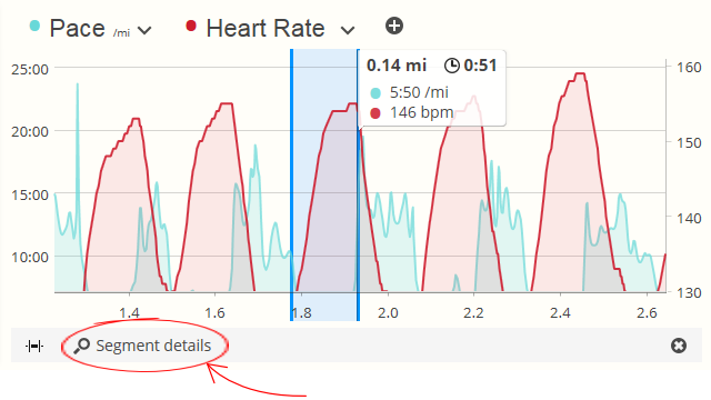 Interactive Segment Analysis: Understanding performance details of a  section of your workout