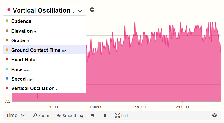 Ground Contact Time and Running Performance