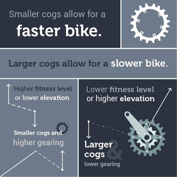 bicycle gears explained