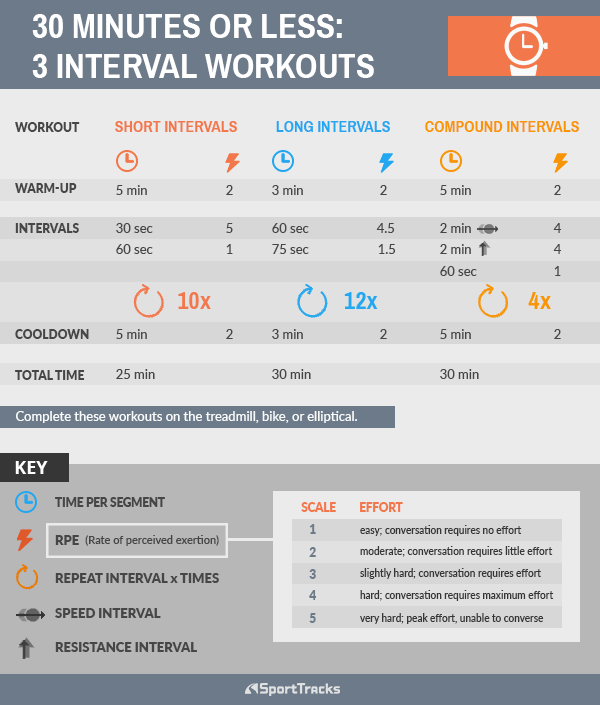 Short and Sweet: 5 Interval Workouts for Endurance Athletes | SportTracks