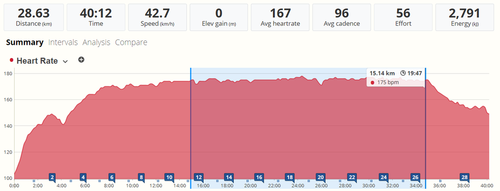 Lactate Threshold Pace Chart