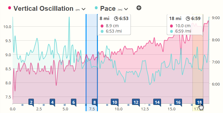 Garmin running best sale dynamics explained