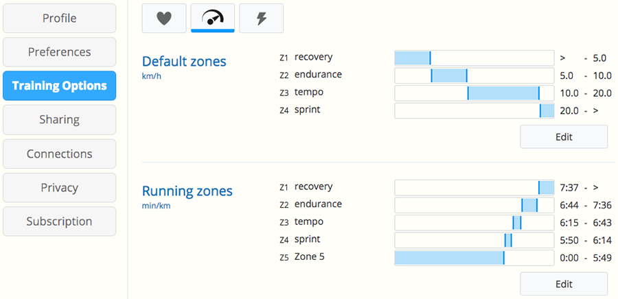 The 5 running zones and benefits of varying your running pace