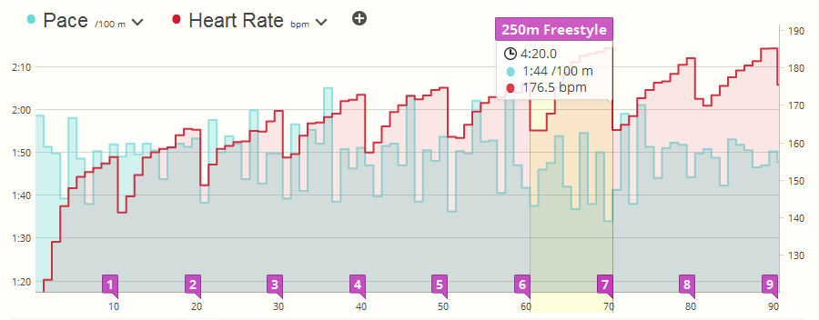 Garmin swim heart on sale rate