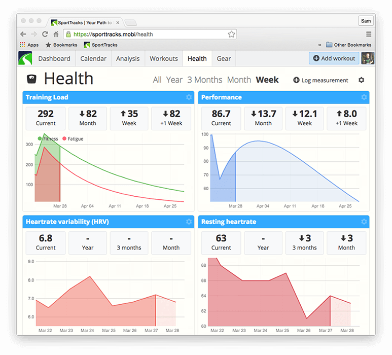 How to Train with HRV The basics of HRV training and why you should do