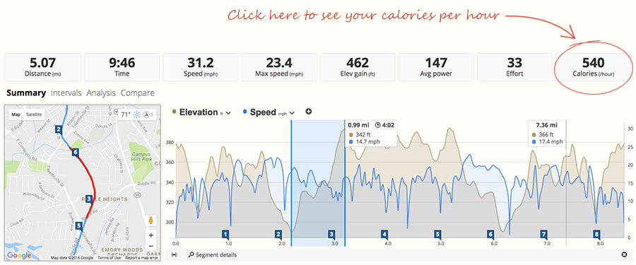 Screen grab of SportTracks calories per hour