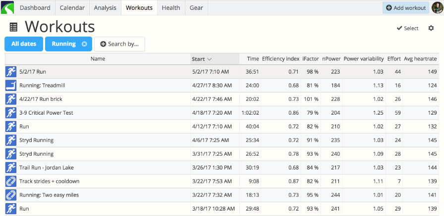 The Workouts page of SportTracks displays several running power metrics