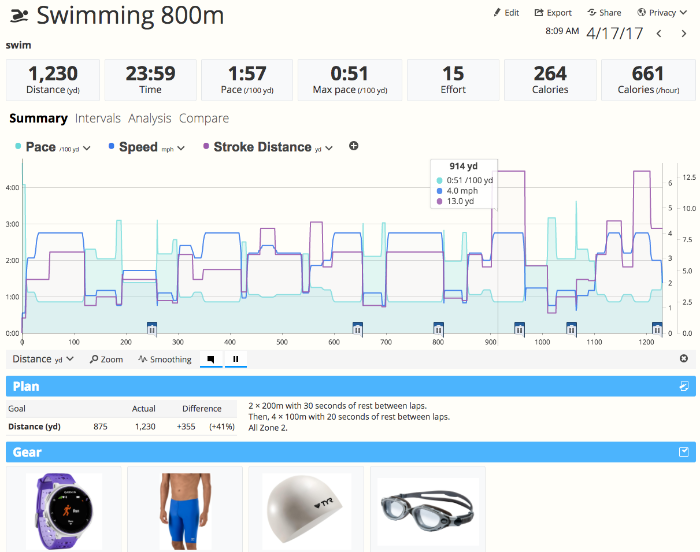 Garmin forerunner 230 swimming new arrivals