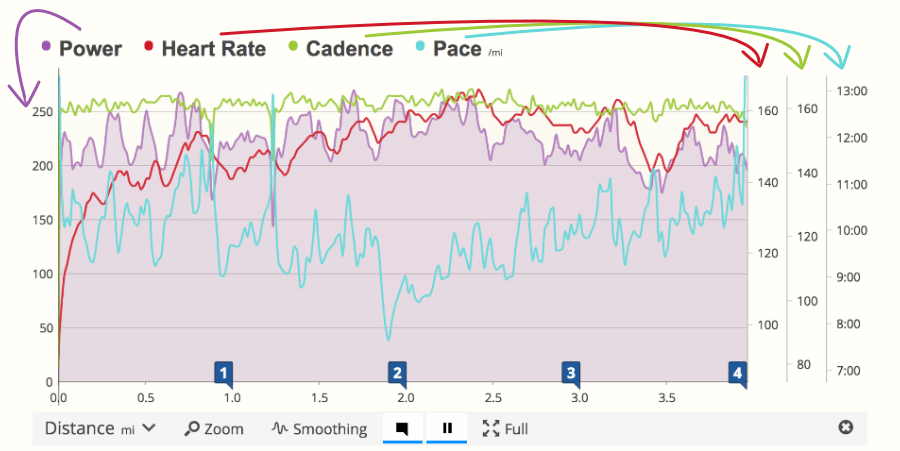 The Workout Detail chart in SportTracks fitness tracking software