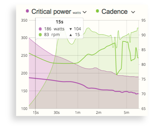 Critical Power/Velocity Calculator — EM-SportScience