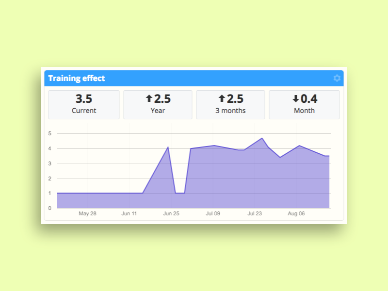 Training Effect in SportTracks: A new way to track the progress of your ...