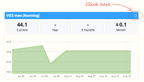 A V02 Max chart for running in SportTracks endurance sports software