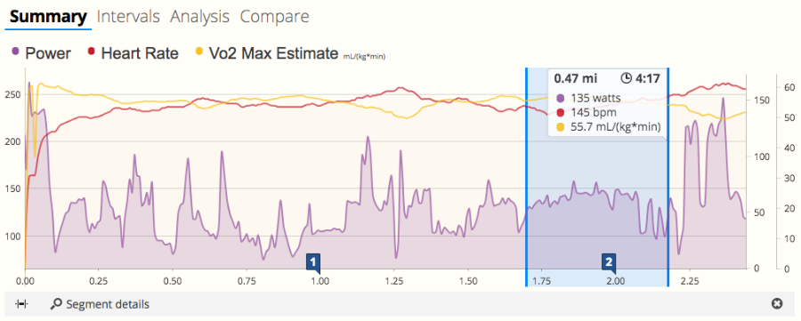 Vvo2max Chart