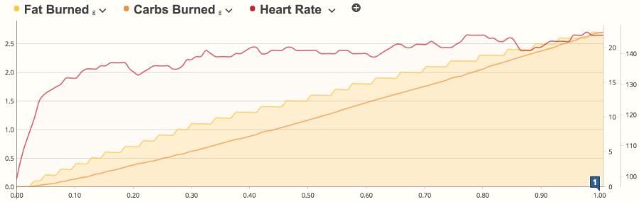 Data from the Fat Burned Garmin Connect IQ app in SportTracks endurance sports training software