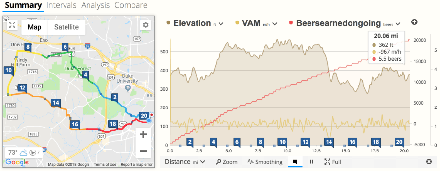 A screenshot of SportTracks endurance sports training software showing the Garmin Connect IQ Beers Earned Plus metrics