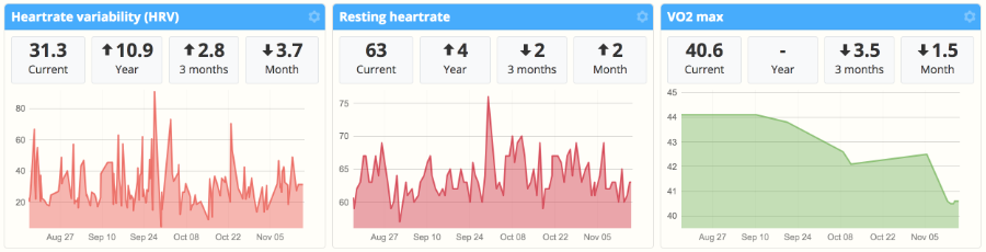 Heart rate variability discount chart apple watch