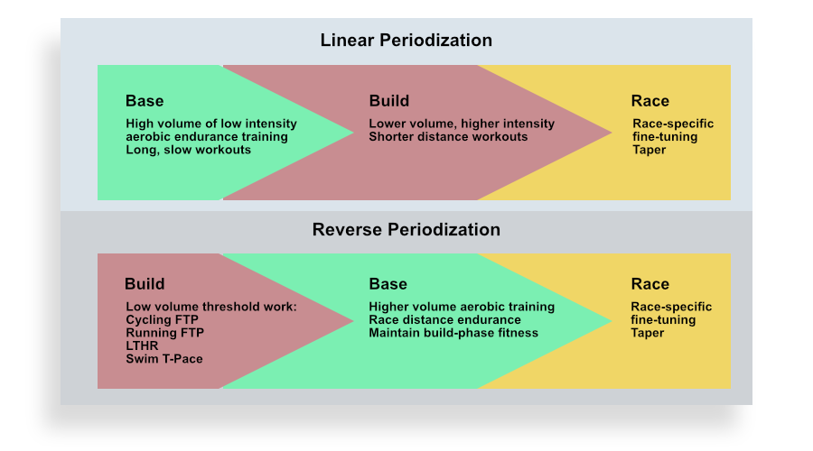 Running Periodization Chart