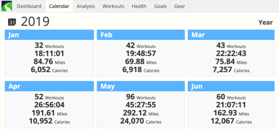 A screenshot of the calendar from SportTracks endurance sports training software showing a reverse periodization plan