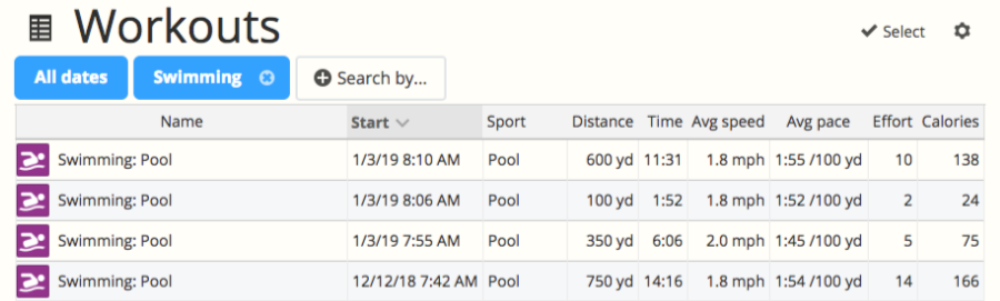 A screenshot of the Workouts page of SportTracks endurance sports training software