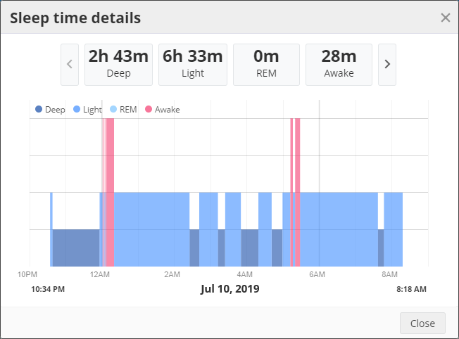 The sleep time details chart from SportTracks endurance sports training software