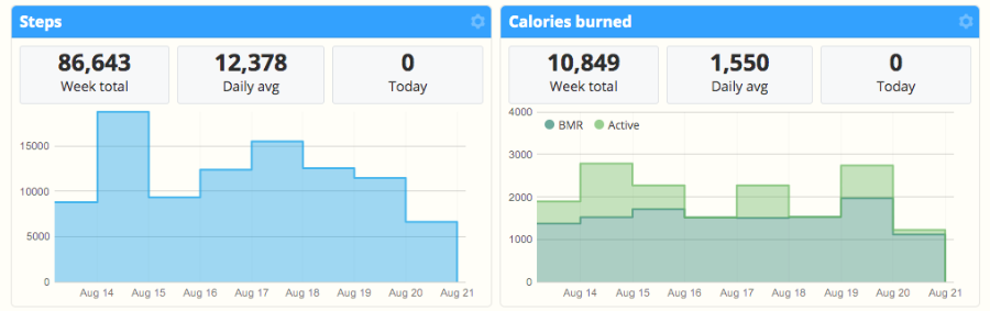 Steps, Calories Burned, and BMR charts in SportTracks from Apple Watch