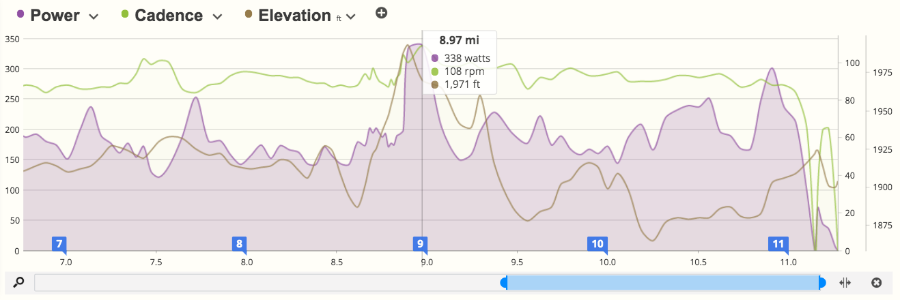 A screenshot of workout data from a Zwift e-race in SportTracks endurance sports training software
