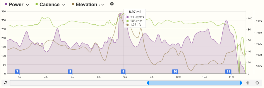 What is Good Cycling Cadence How to use bike cadence for faster