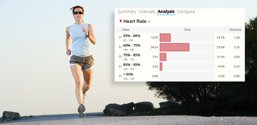 A photograph of a woman wearing sunglasses running outdoors for exercise with an overlay of heart-rate zones in SportTracks endurance sports software