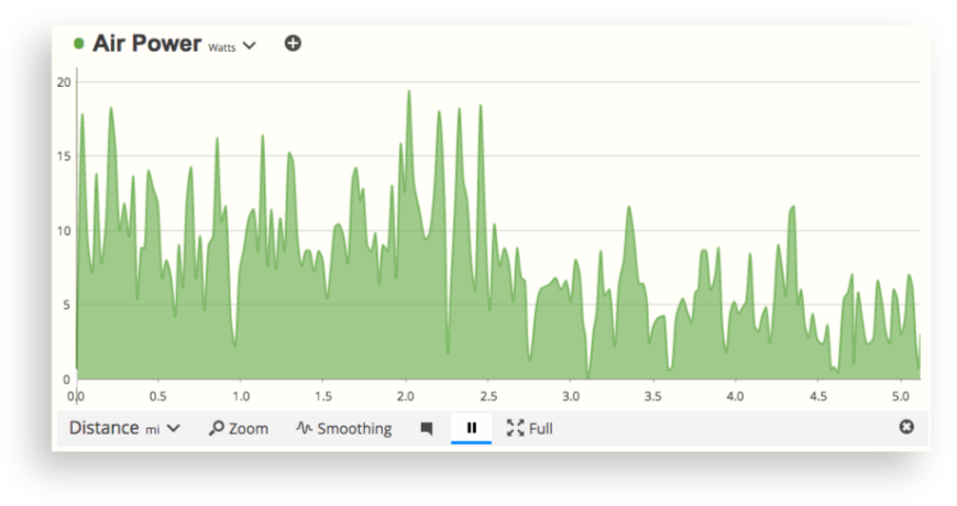 Air Power data from the New Stryd running power meter footpod in SportTracks endurance sports training software