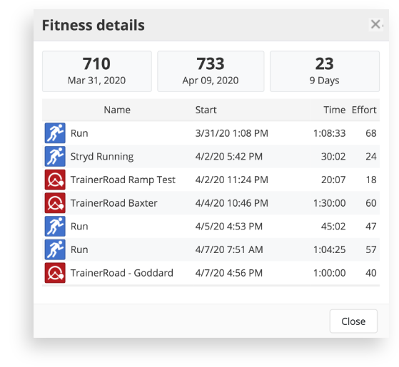 A list of workouts in the SportTracks Training Load chart