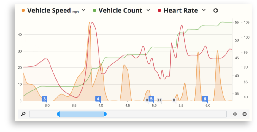 Garmin Varia Radar traffic data overlaid with hear rate data in SportTracks cycling training software