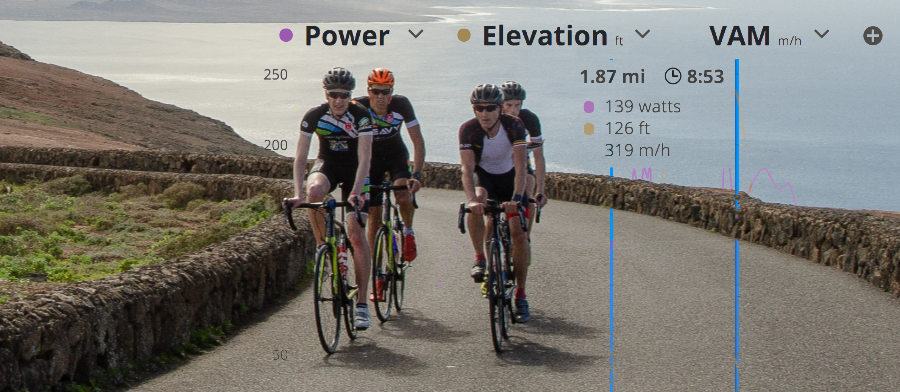 A group of road cyclists riding uphill with SportTracks training software overlaid on the photo