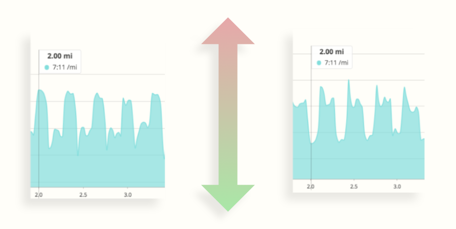 A graphic show how the pace chart in SportTracks endurance sports software can be flipped up or down