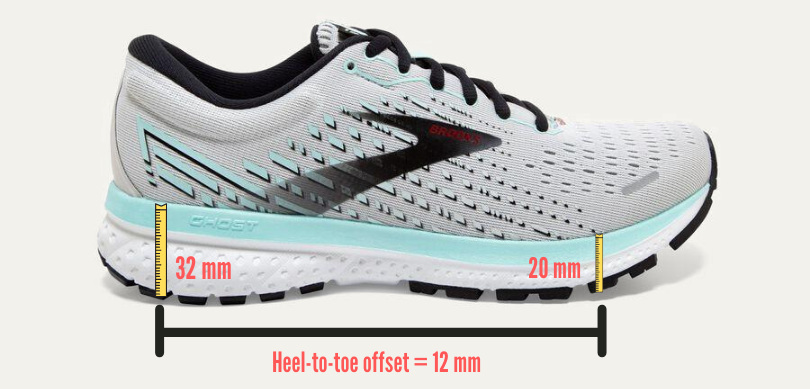 Best running shoes 2025 for heel strikers