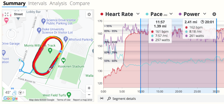 The workout detail page of SportTracks endurance sports software showing a running track workout