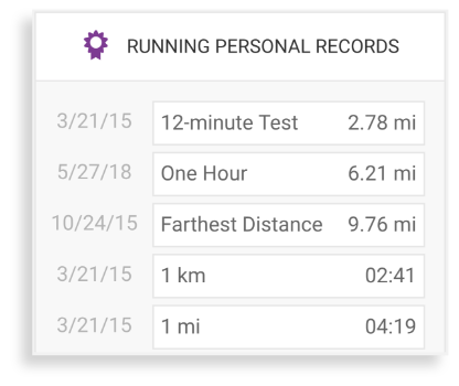 The Personal Records chart in Endomondo