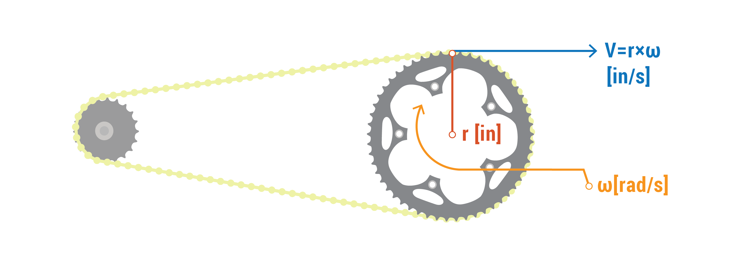 Understanding bicycle online gears