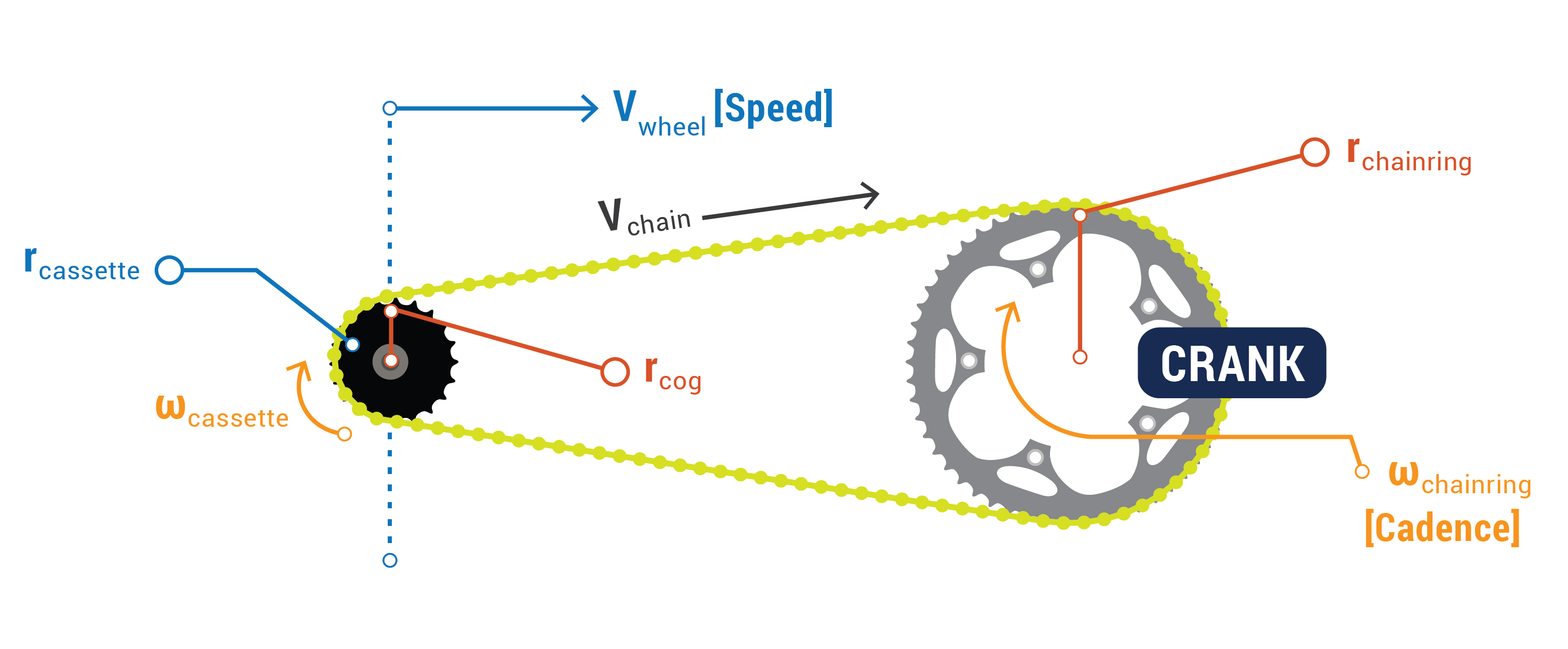 Bike Gearing 101: Understanding gearing, cassette, and chainring theory ... - Bike Gearing 101 Crank Diagram2