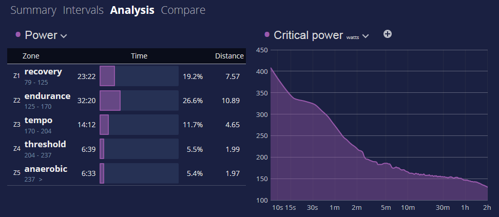 Critical Power/Velocity Calculator — EM-SportScience