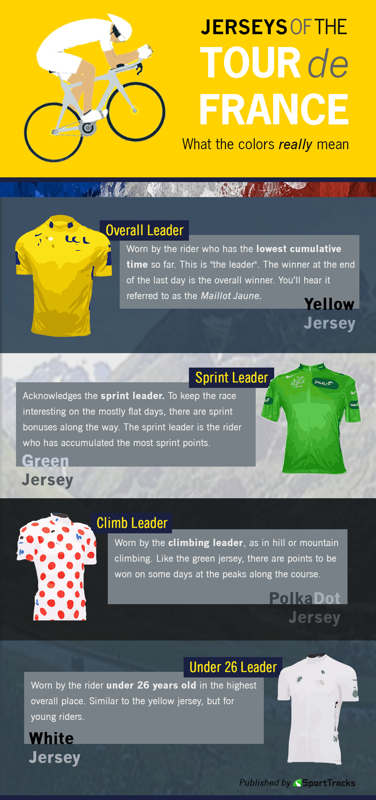 What do the Tour de France Jerseys Mean 