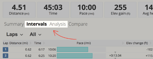 A screenshot of the cadence features of the SportTracks Workout Detail page